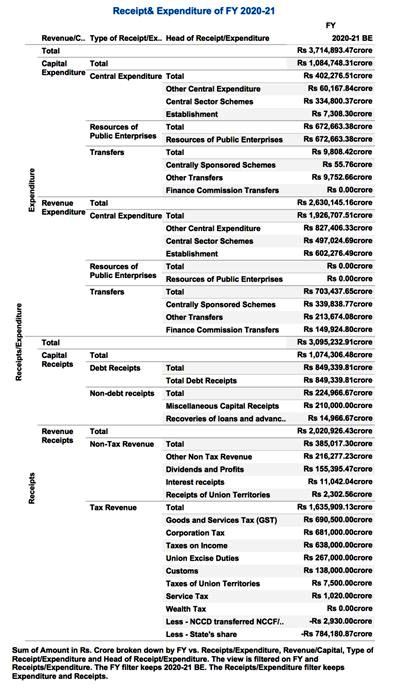 Receipt & expenditure 20-21